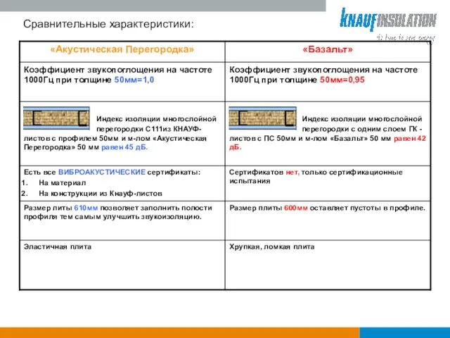 Сравнительные характеристики: