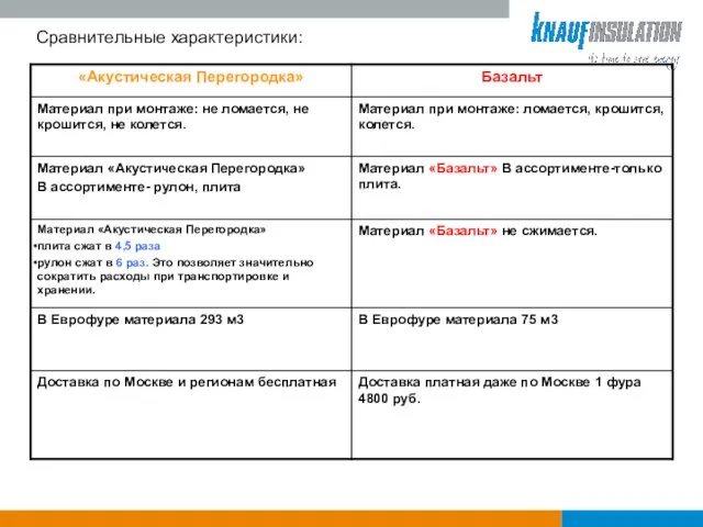 Сравнительные характеристики: