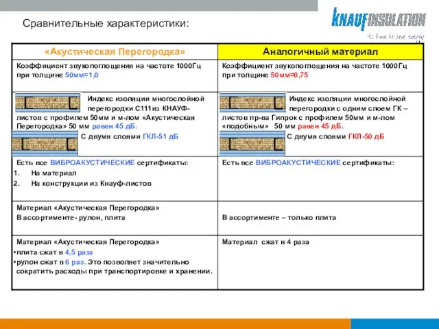 Сравнительные характеристики: