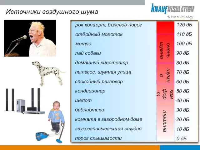 Источники воздушного шума