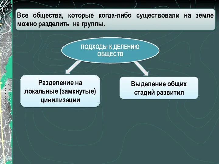 Все общества, которые когда-либо существовали на земле можно разделить на