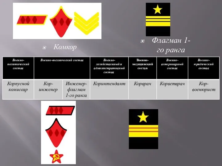 Флагман 1-го ранга Комкор