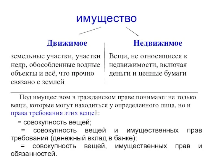 имущество Движимое земельные участки, участки недр, обособленные водные объекты и