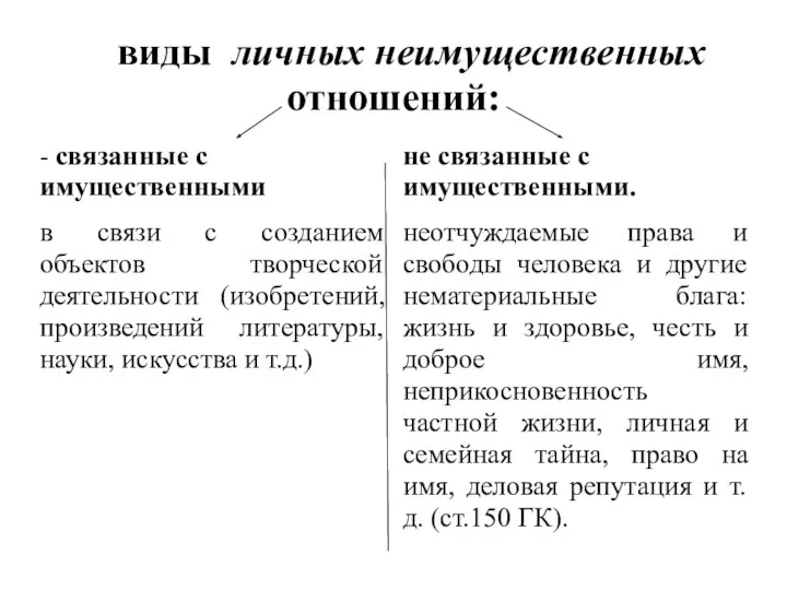 виды личных неимущественных отношений: - связанные с имущественными в связи