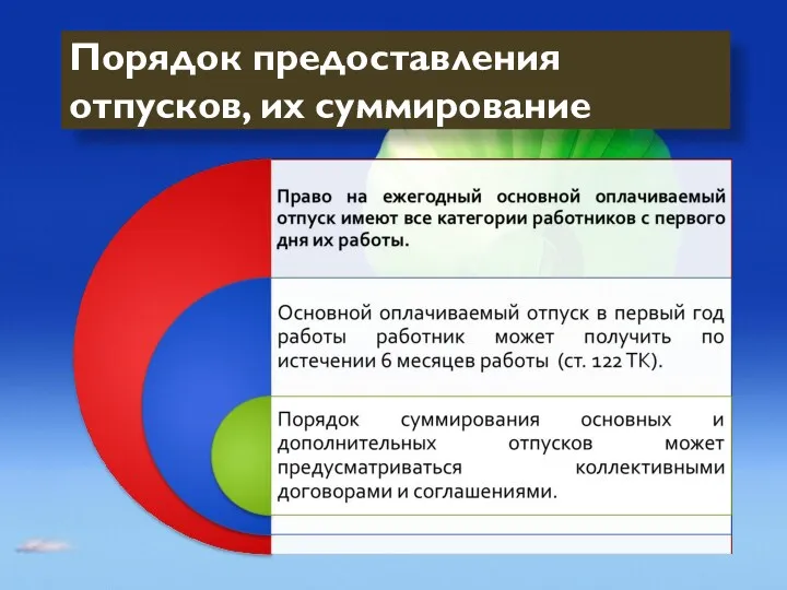 Порядок предоставления отпусков, их суммирование