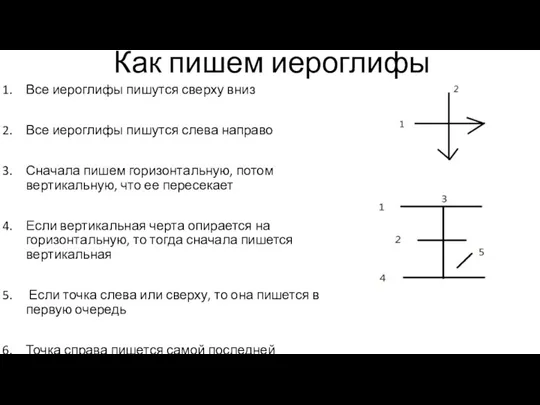 Как пишем иероглифы Все иероглифы пишутся сверху вниз Все иероглифы