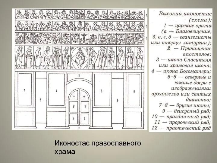 Иконостас православного храма