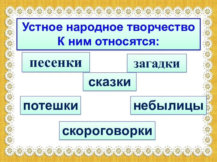 Устное народное творчество К ним относятся: песенки загадки сказки потешки небылицы скороговорки