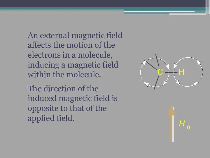 An external magnetic field affects the motion of the electrons