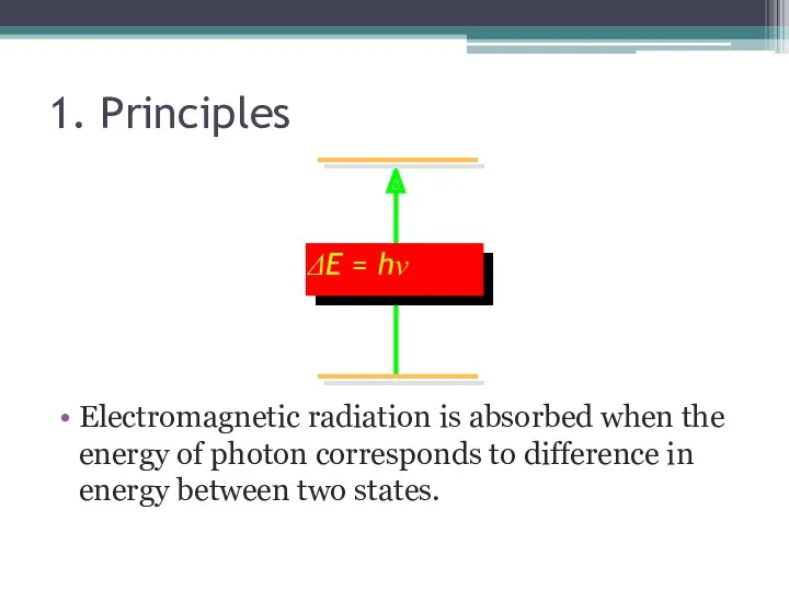 1. Principles Electromagnetic radiation is absorbed when the energy of