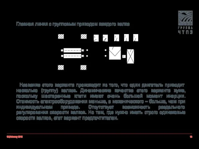 18 February 2019 Главная линия с групповым приводом каждого валка