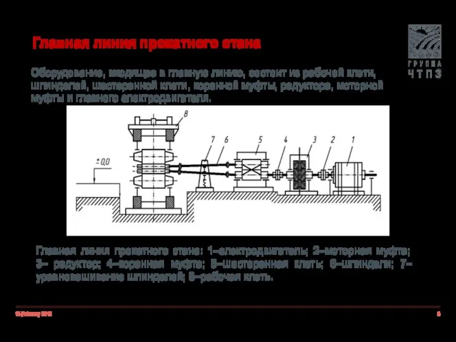 18 February 2019 Главная линия прокатного стана Оборудование, входящее в