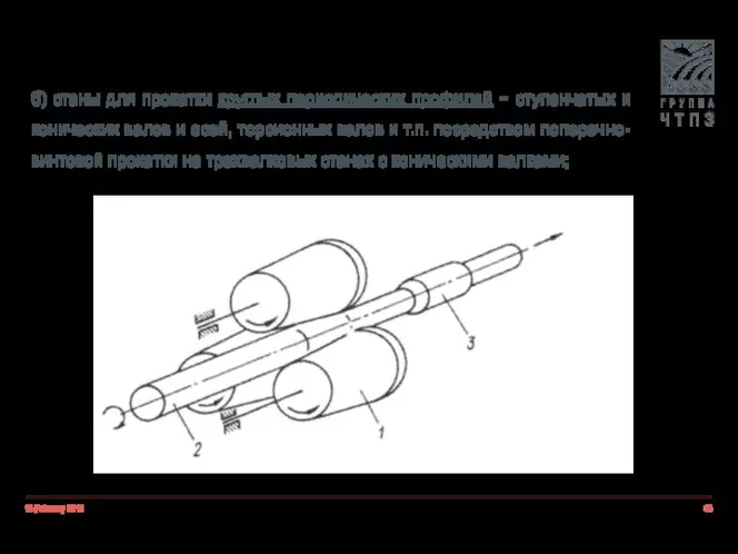 18 February 2019 б) станы для прокатки круглых периодических профилей