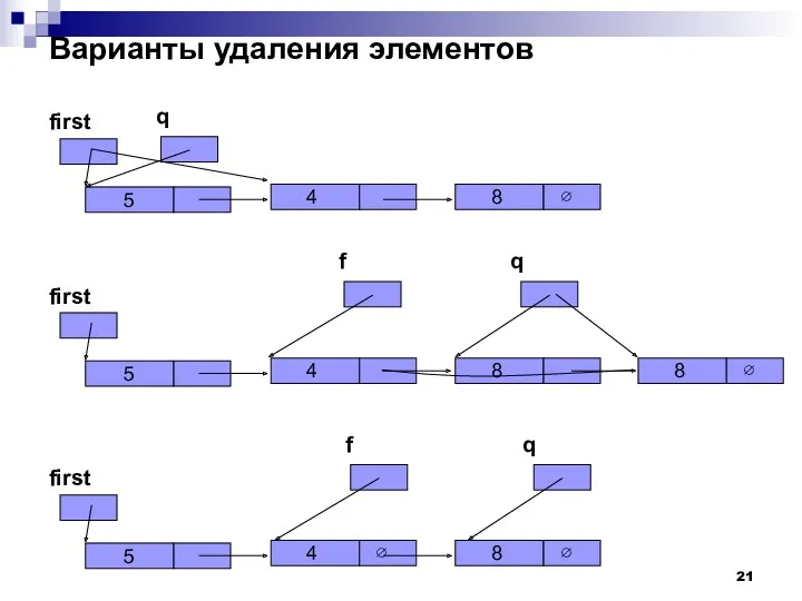 Варианты удаления элементов first 5 q 4 8 ∅ first