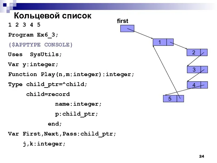 Кольцевой список 1 2 3 4 5 Program Ex6_3; {$APPTYPE