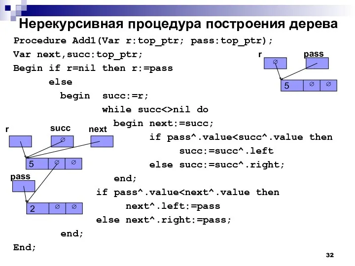 Нерекурсивная процедура построения дерева Procedure Add1(Var r:top_ptr; pass:top_ptr); Var next,succ:top_ptr;