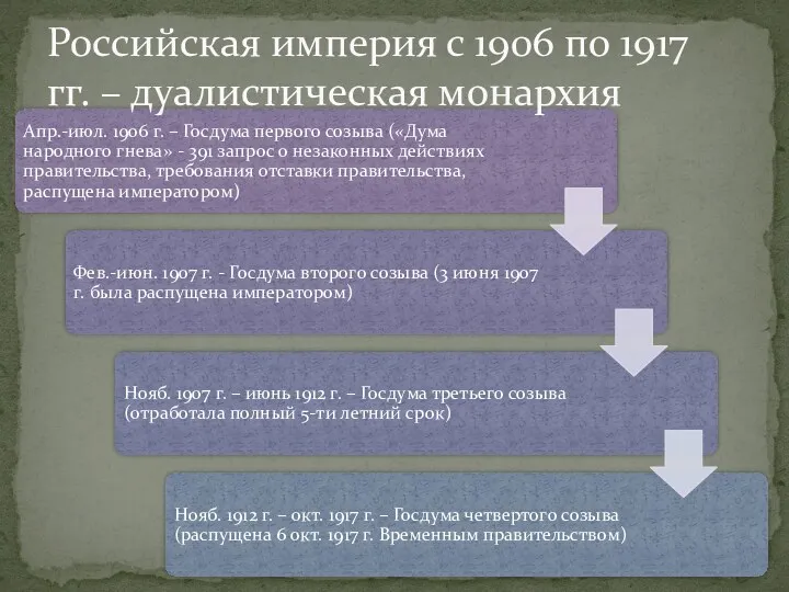 Российская империя с 1906 по 1917 гг. – дуалистическая монархия