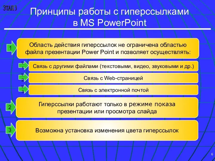 Принципы работы с гиперссылками в MS PowerPoint ЭТАП 3 Область действия гиперссылок не
