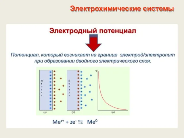 Электрохимические системы