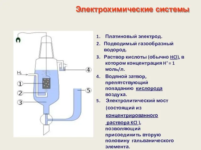 Электрохимические системы Платиновый электрод. Подводимый газообразный водород. Раствор кислоты (обычно