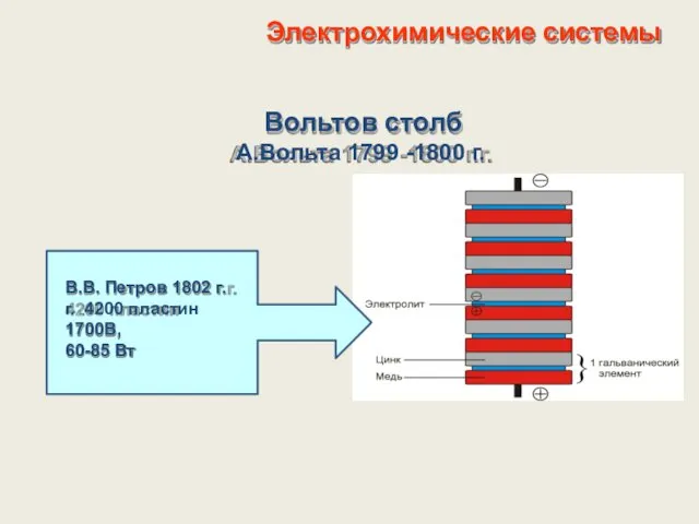 Электрохимические системы Вольтов столб А.Вольта 1799 -1800 г.г. В.В. Петров