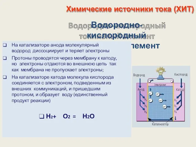 Водородно-кислородный топливный элемент На катализаторе анода молекулярный водород диссоциирует и