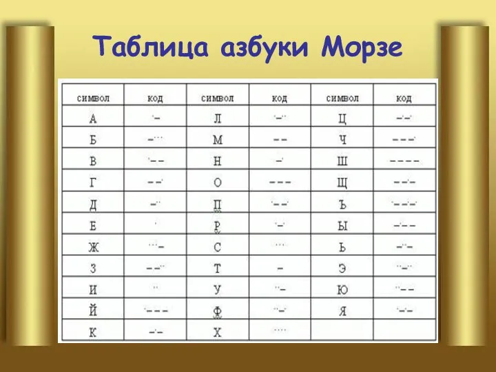Таблица азбуки Морзе