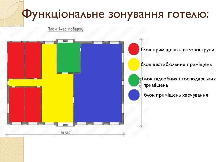 Функціональне зонування готелю: блок вестибюльних приміщень блок приміщень житлової групи