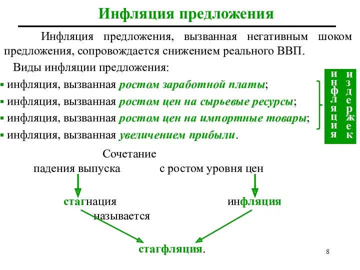 Инфляция предложения, вызванная негативным шоком предложения, сопровождается снижением реального ВВП.