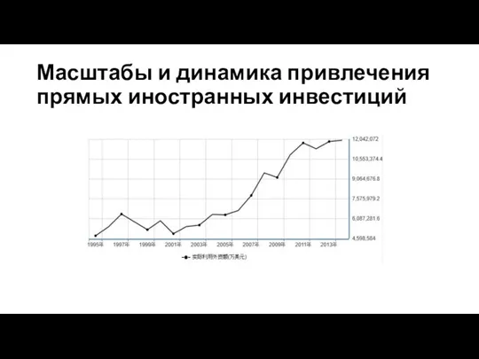 Масштабы и динамика привлечения прямых иностранных инвестиций