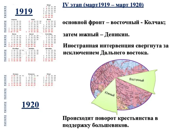 Происходит поворот крестьянства в поддержку большевиков. IV этап (март1919 – март 1920) основной