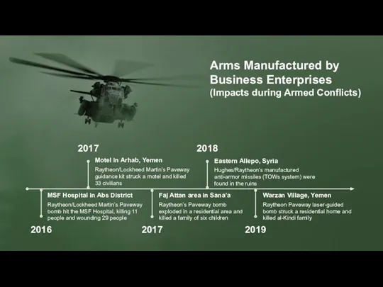 2017 2018 2016 2017 2019 Arms Manufactured by Business Enterprises (Impacts during Armed Conflicts)