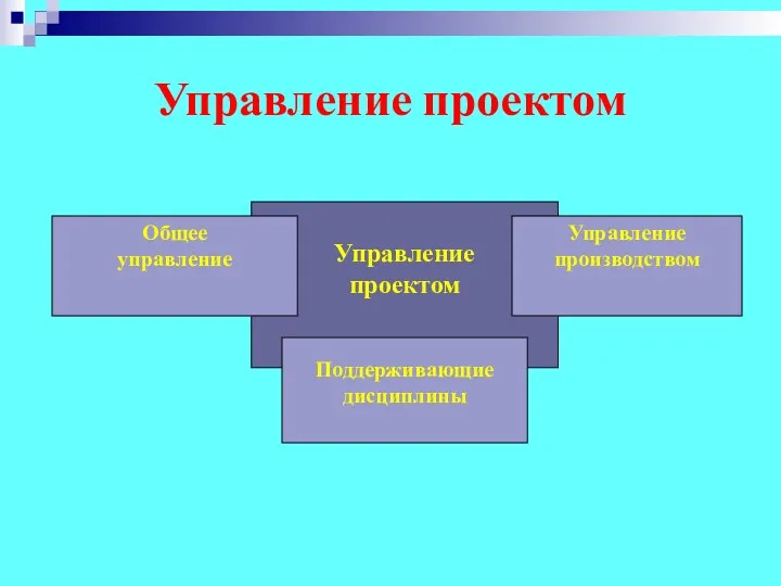 Управление проектом