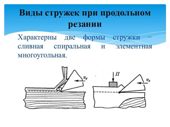 Характерны две формы стружки − сливная спиральная и элементная многоугольная. Виды стружек при продольном резании