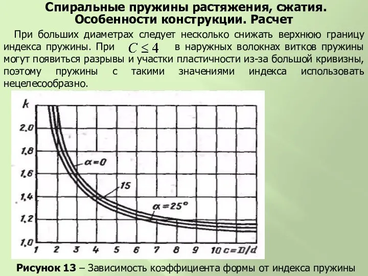 Рисунок 13 – Зависимость коэффициента формы от индекса пружины Спиральные