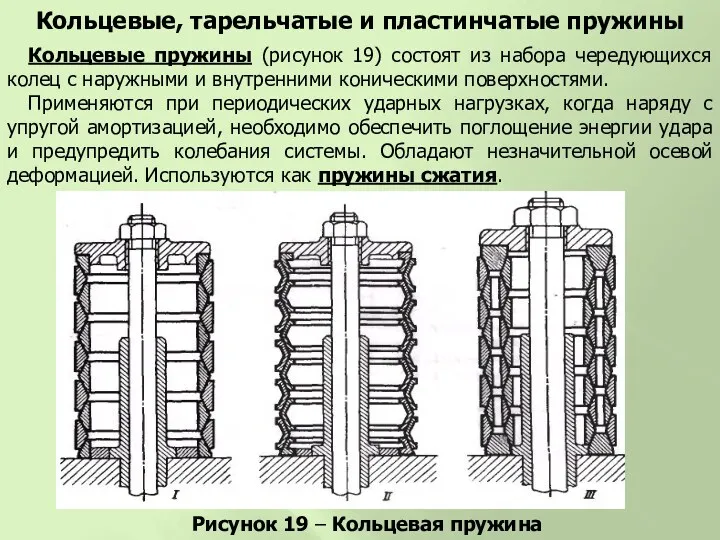 Кольцевые пружины (рисунок 19) состоят из набора чередующихся колец с