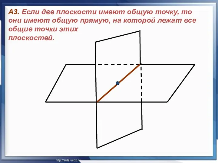 А3. Если две плоскости имеют общую точку, то они имеют