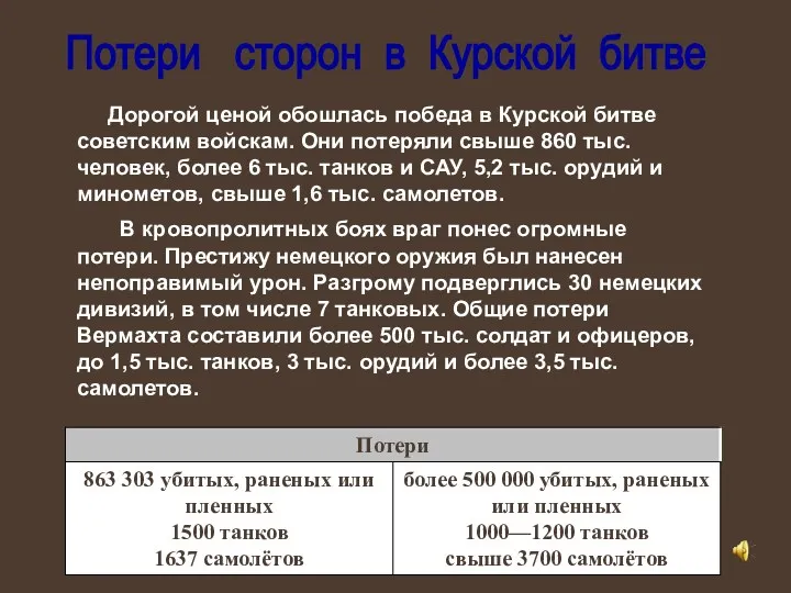 Потери сторон в Курской битве Дорогой ценой обошлась победа в