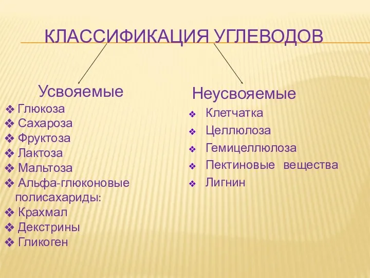 Неусвояемые Клетчатка Целлюлоза Гемицеллюлоза Пектиновые вещества Лигнин Усвояемые Глюкоза Сахароза