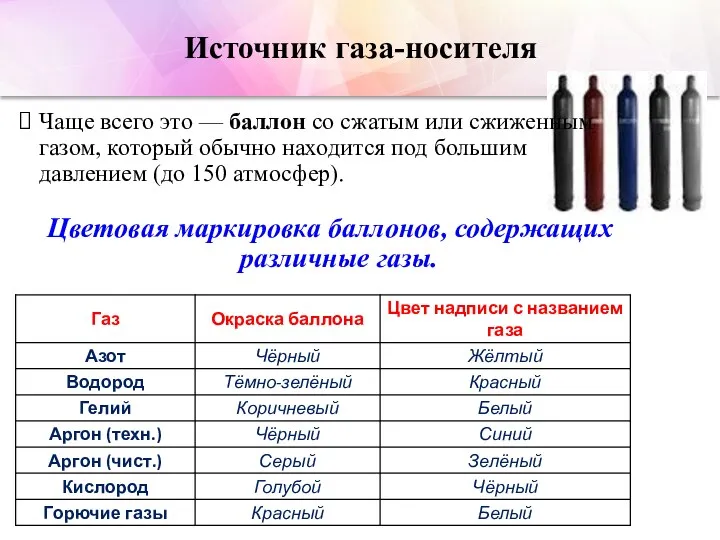 Источник газа-носителя Чаще всего это — баллон со сжатым или