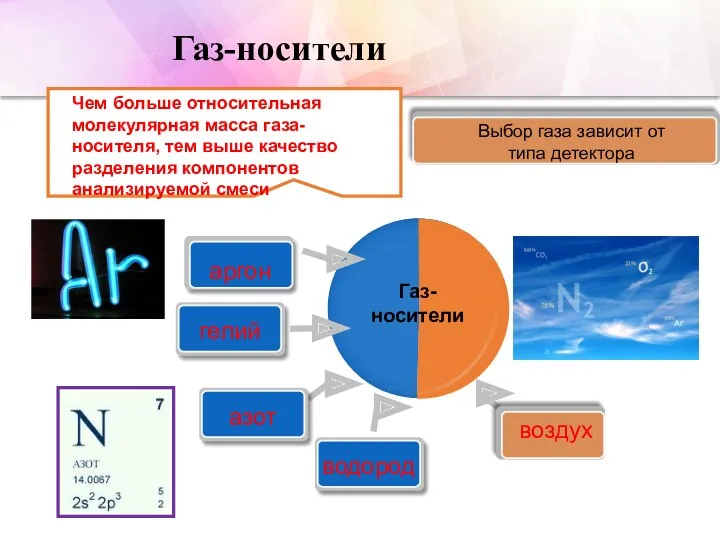 Газ-носители Газ- носители аргон Выбор газа зависит от типа детектора гелий азот водород воздух