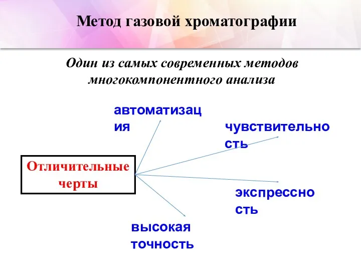 Метод газовой хроматографии