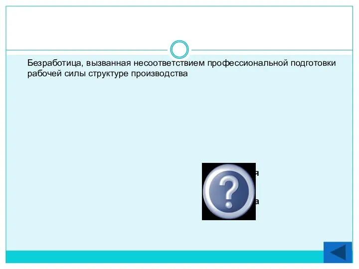 Безработица, вызванная несоответствием профессиональной подготовки рабочей силы структуре производства Структурная безработица