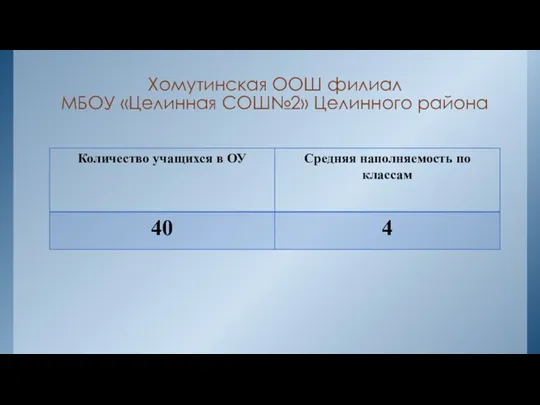 Хомутинская ООШ филиал МБОУ «Целинная СОШ№2» Целинного района