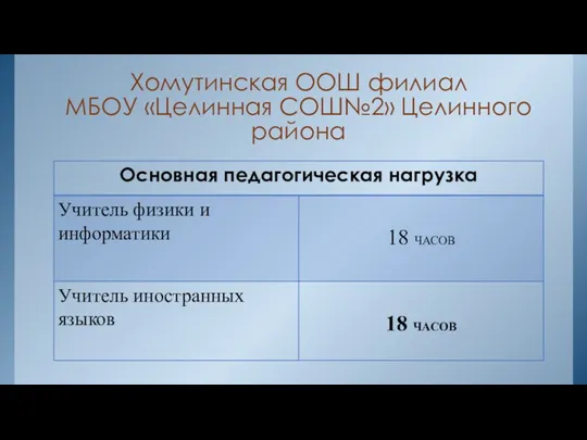 Хомутинская ООШ филиал МБОУ «Целинная СОШ№2» Целинного района