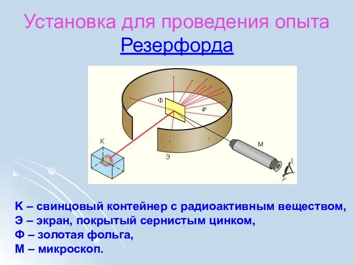 Установка для проведения опыта Резерфорда K – свинцовый контейнер с