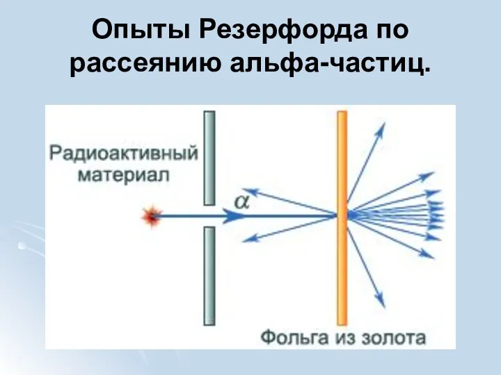 Опыты Резерфорда по рассеянию альфа-частиц.