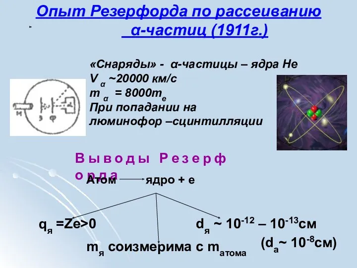 Опыт Резерфорда по рассеиванию α-частиц (1911г.) В ы в о