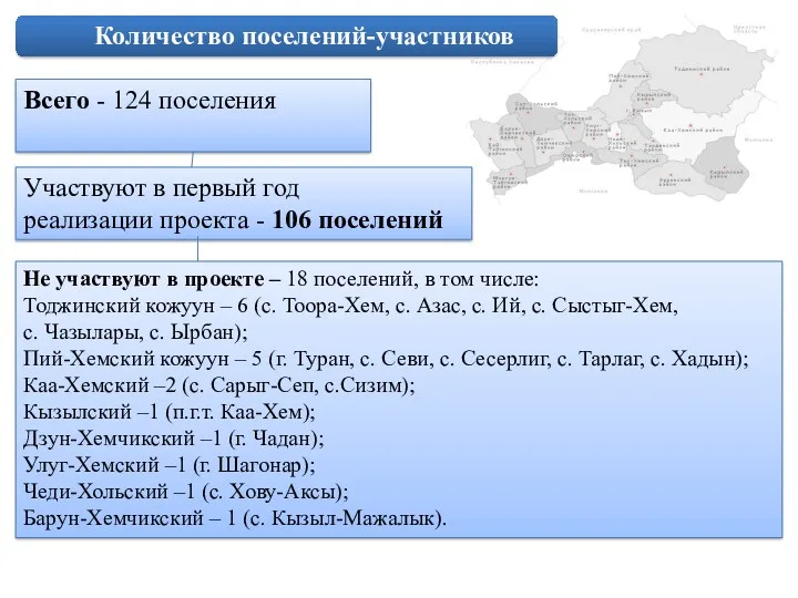 Количество поселений-участников Участвуют в первый год реализации проекта - 106