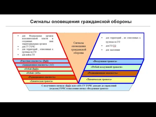 Сигналы оповещения гражданской обороны